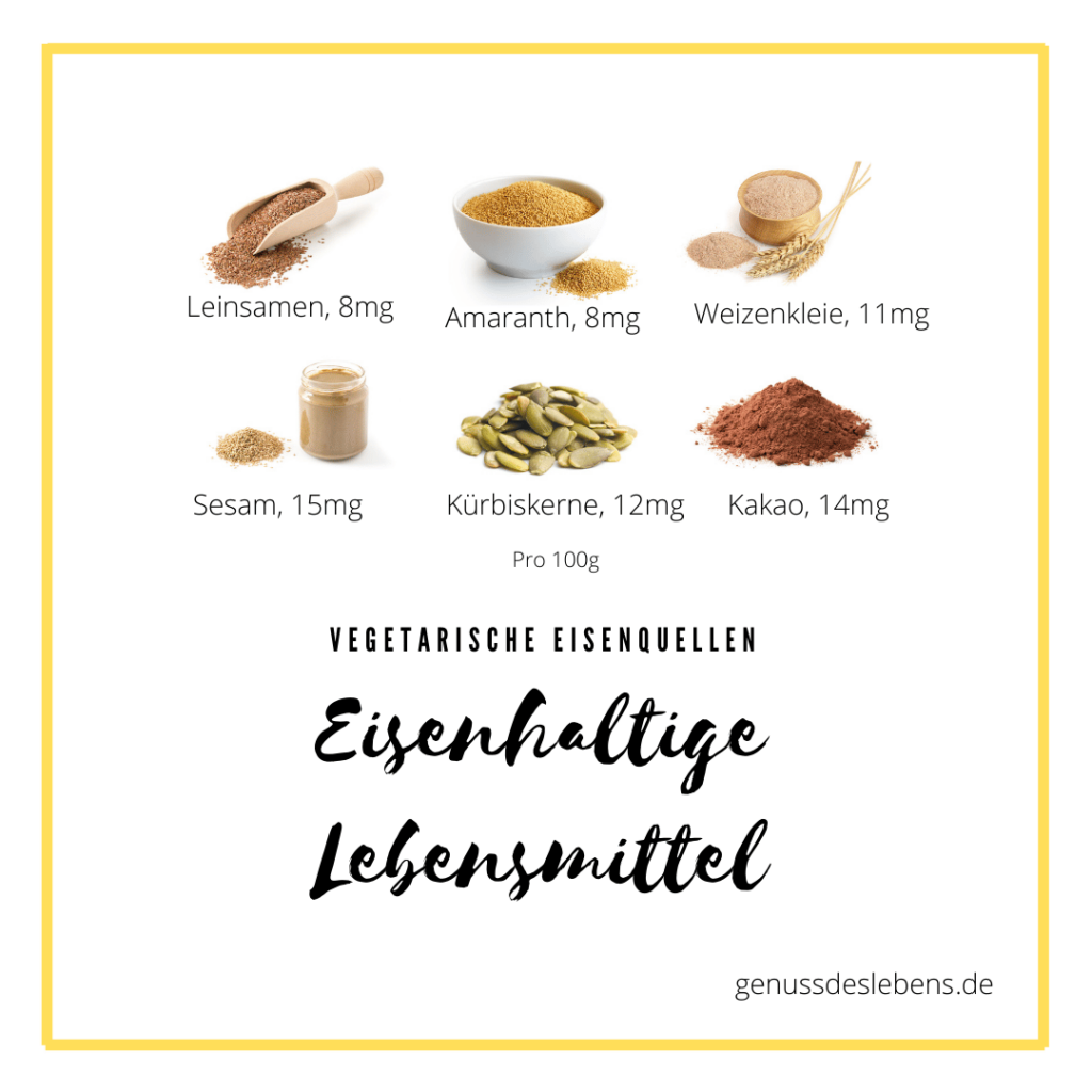 Übersicht eisenhaltige Lebensmittel für Vegetarier
